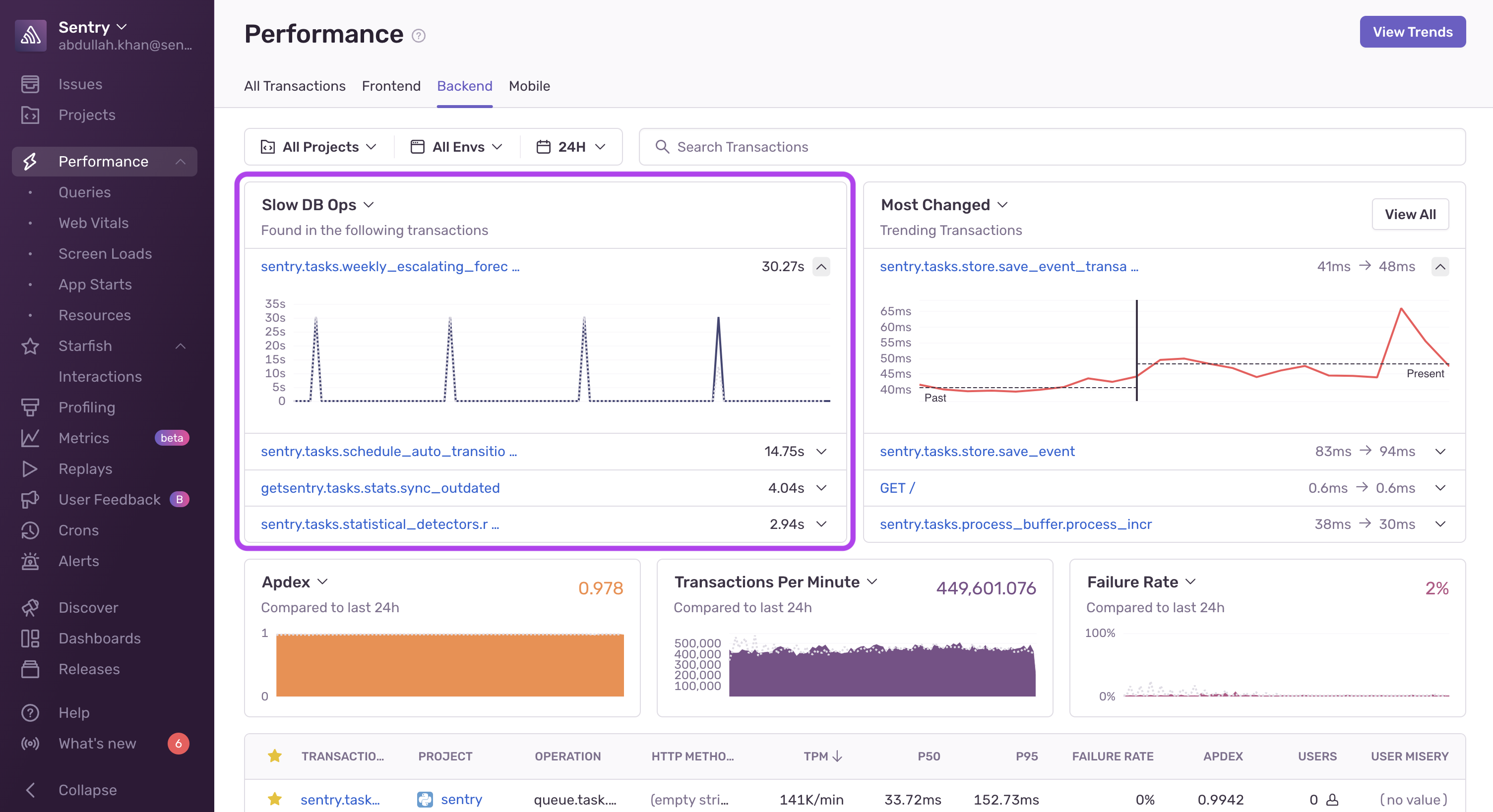 Performance Widgets - Slow HTTP Ops